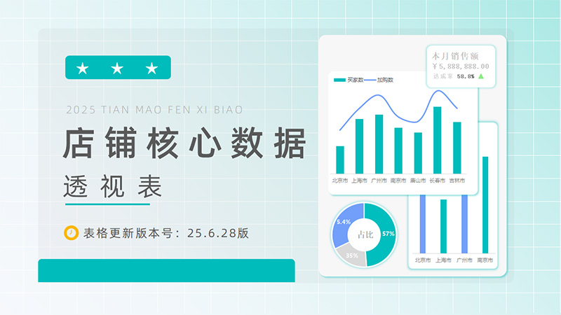 店铺核心数据透视表25.6.28版