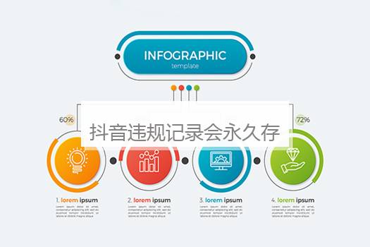 抖音违规记录会永久存在吗？抖音违规记录会永久存在吗安全吗