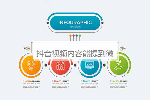 抖音视频内容能提到微信吗？抖音视频内容能提到微信吗安全吗