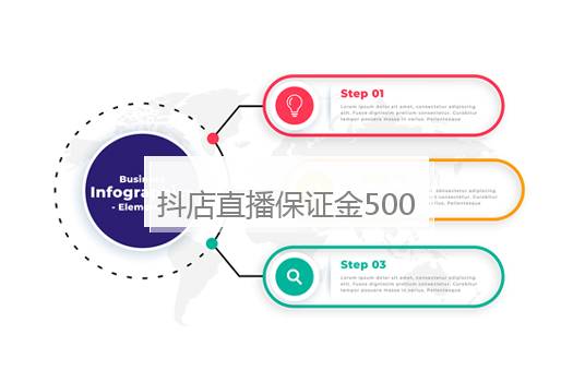 抖店直播保证金500怎么退？抖音直播间保证金怎么退