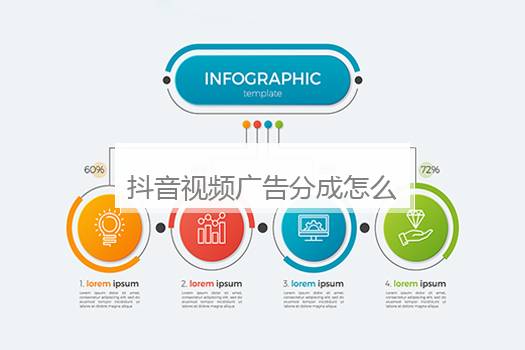 抖音视频广告分成怎么打开？怎样开通抖音广告收益分成