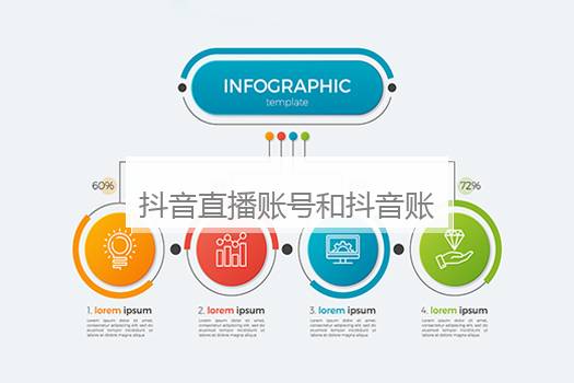 抖音直播账号和抖音账号一样吗？抖音直播账号怎么搭建