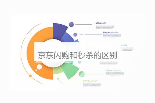 京东闪购和秒杀的区别在哪？京东闪购是什么意思