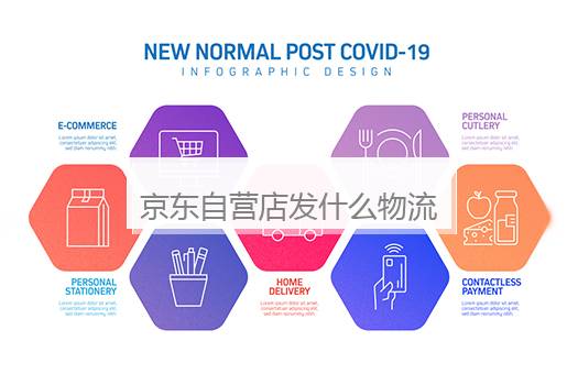 京东自营店发什么物流？京东自营物流查询