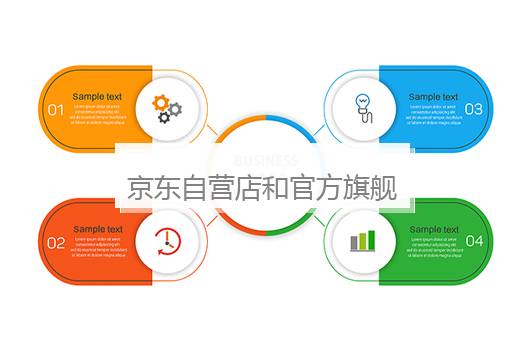 京东自营店和官方旗舰店有啥区别？京东自营店和官方旗舰店有啥区别便宜100
