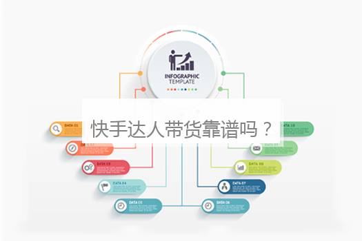 快手达人带货靠谱吗？快手达人带货怎么结算
