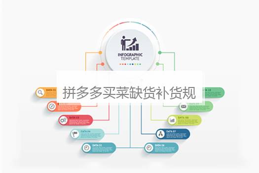 拼多多买菜缺货补货规则是什么？拼多多买菜缺少斤找谁