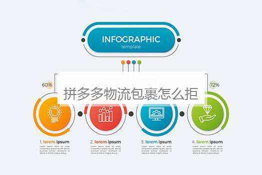 拼多多物流包裹怎么拒收？拼多多物流怎么拒收啊