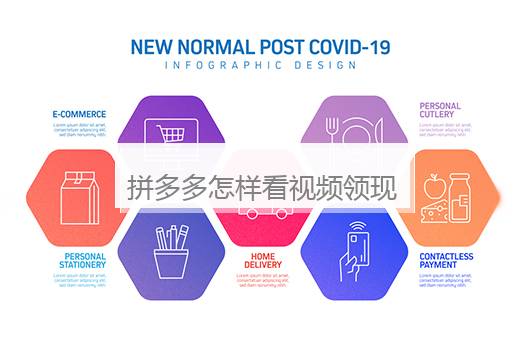 拼多多怎样看视频领现金？多多看视频领红包入口