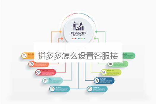 拼多多怎么设置客服接待时间？拼多多客服用什么软件接待
