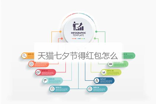 天猫七夕节得红包怎么用？天猫七夕购物券怎么领取