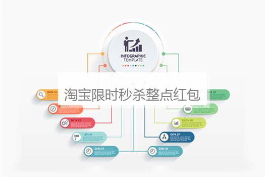 淘宝限时秒杀整点红包怎么抢？淘宝限时抢购秒杀软件