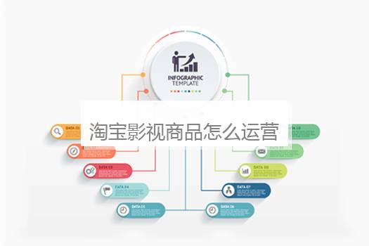 淘宝影视商品怎么运营？淘宝影视商品怎么运营赚钱