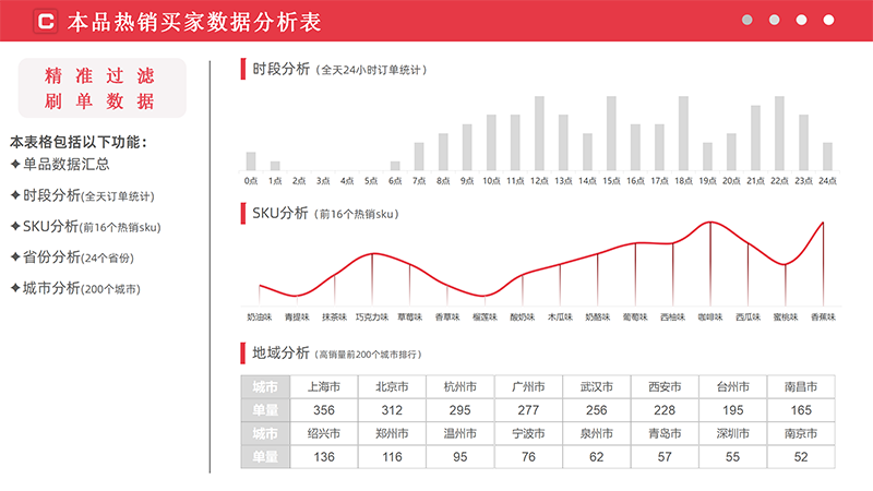本品热销买家数据分析表