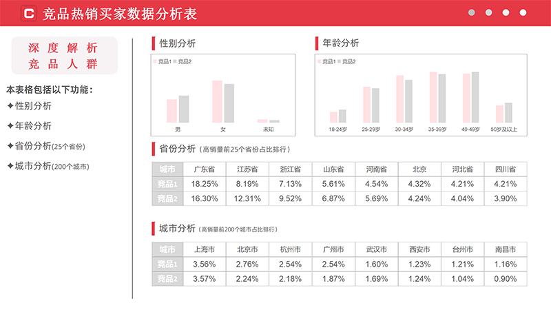 竞品热销买家数据分析表