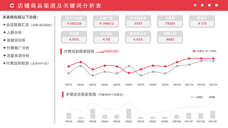 店铺流量渠道及关键词分析表