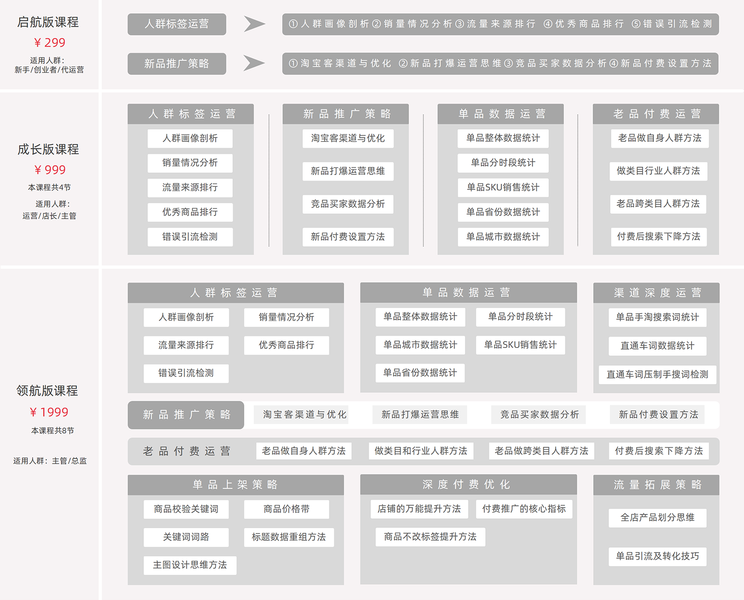 诚恒电商天猫视频课程