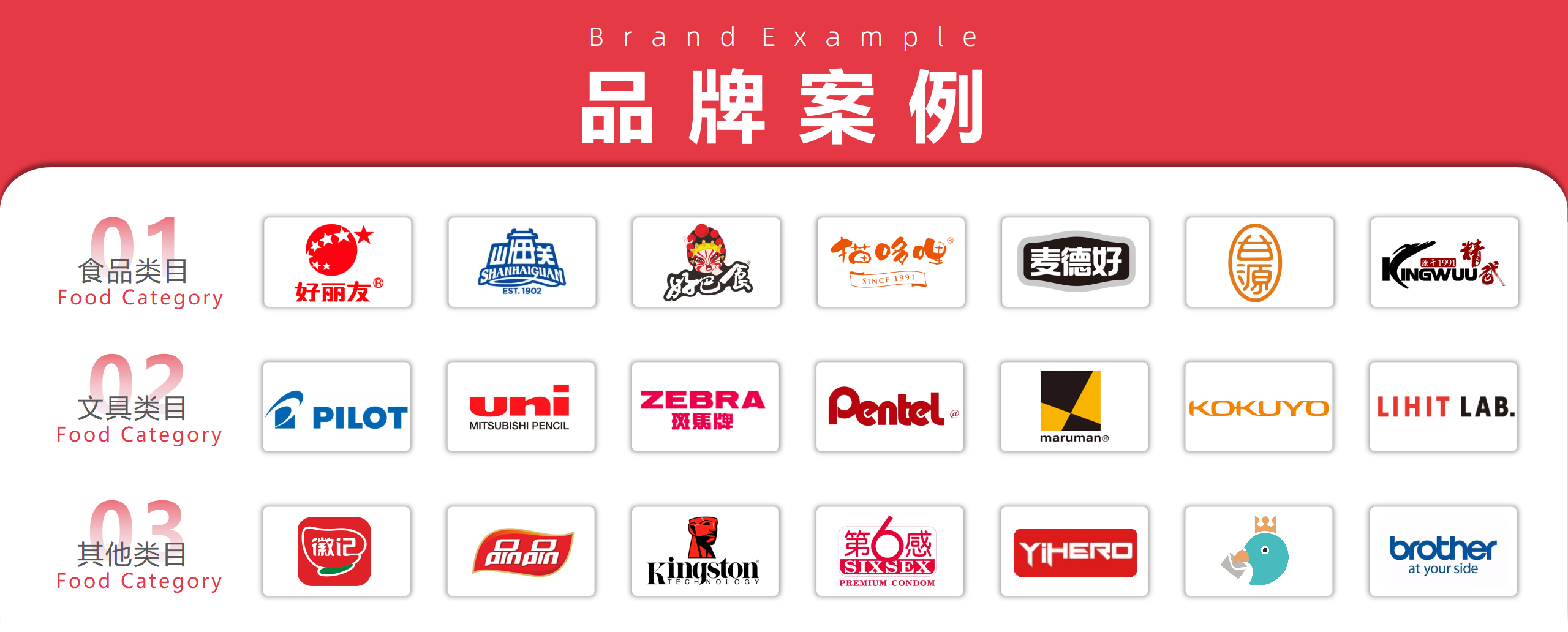 电商运营PPT相关类目展示