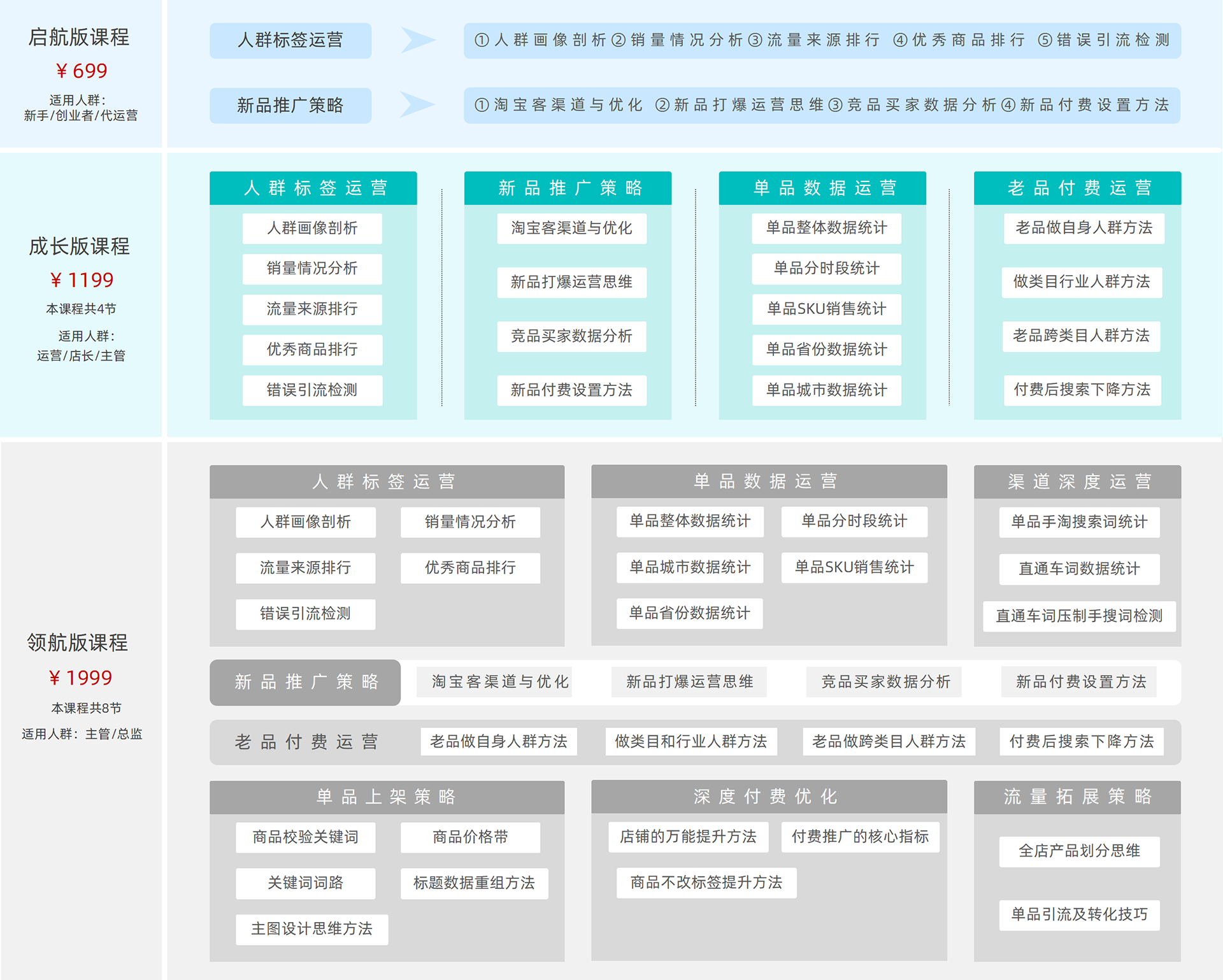 诚恒小站淘宝运营实战课程