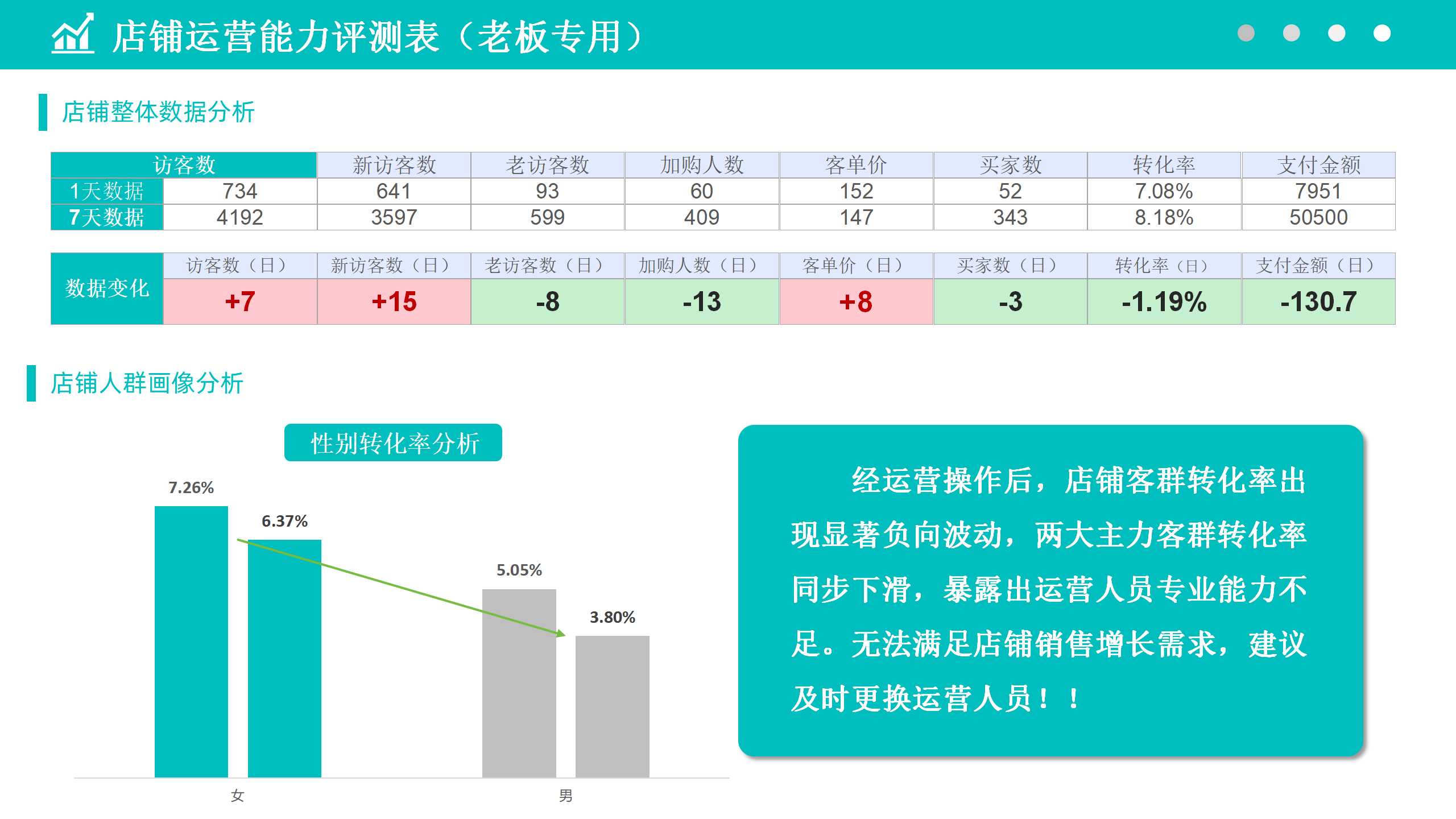 店铺运营能力评测表