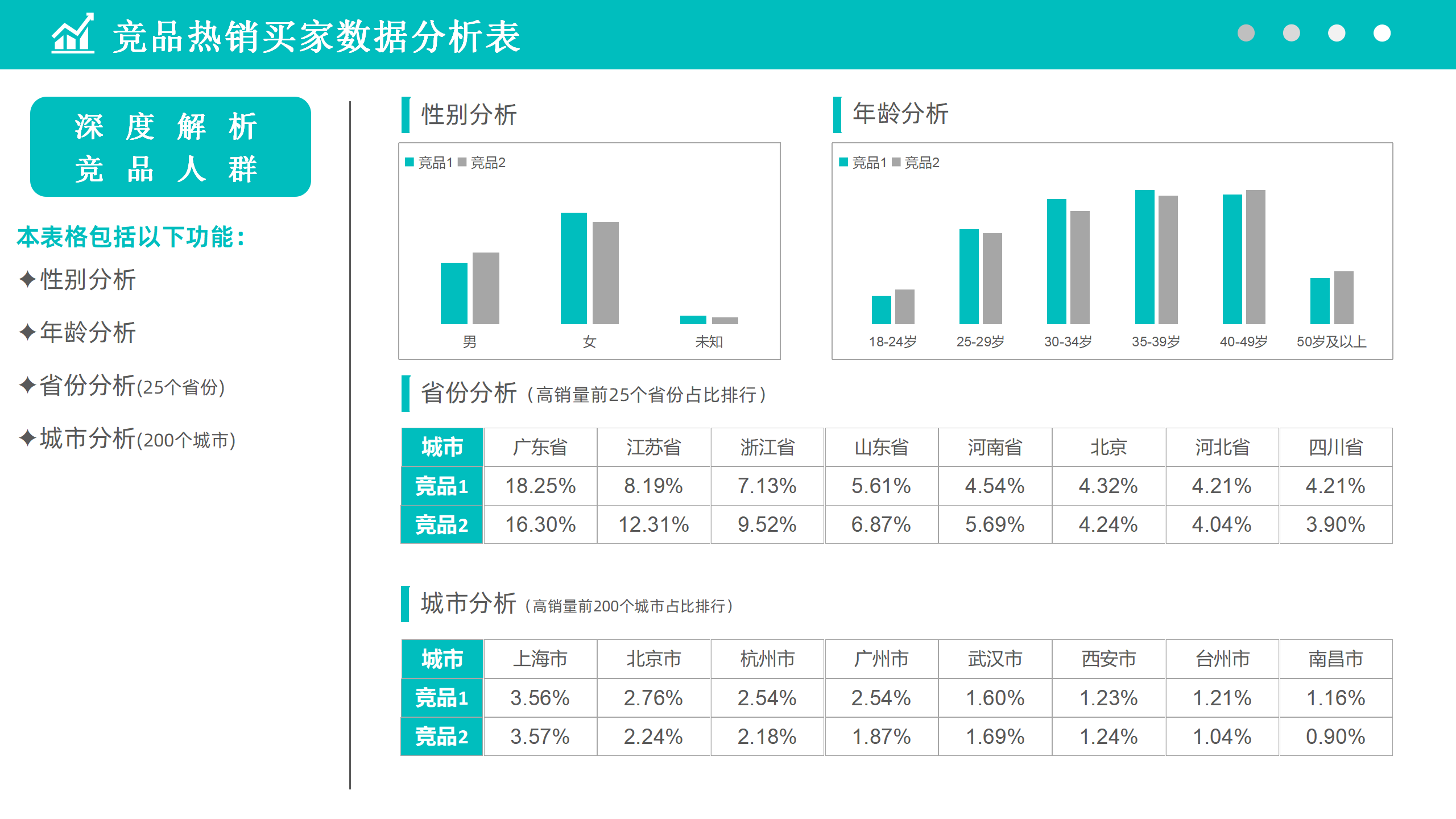 竞品热销买家数据分析表