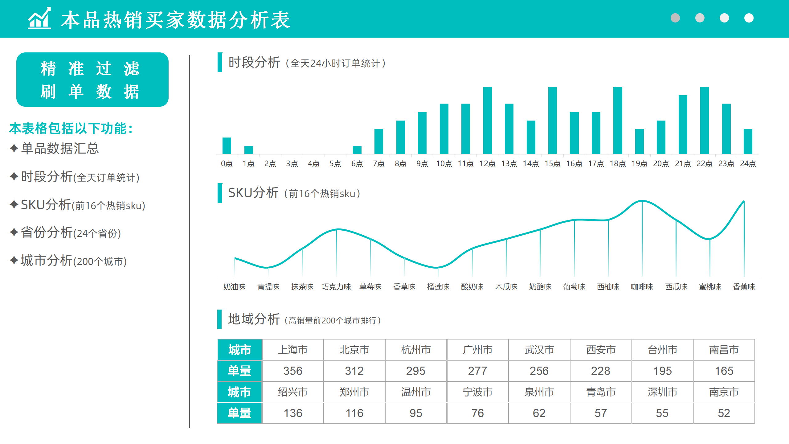 本品热销买家数据分析表