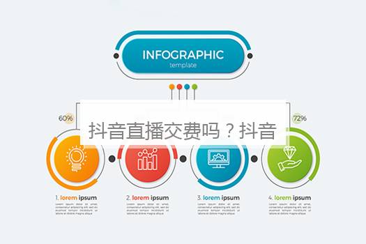 抖音直播交费吗？抖音直播会员怎么关掉付费