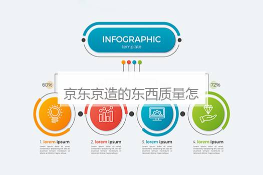 京东京造的东西质量怎么样？京东京造的东西质量怎么样好不好