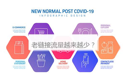 老链接流量越来越少？别再瞎改主图了！盘活老品最省钱的一招：改人群